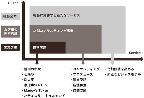ビジネス イメージ