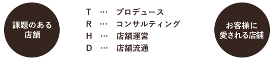 コンサルティング事業 イメージ