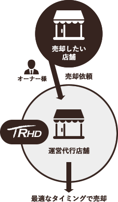 店舗流通　イメージ