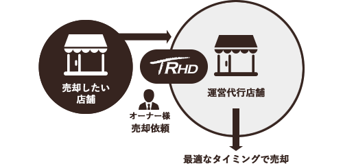 店舗流通　イメージ